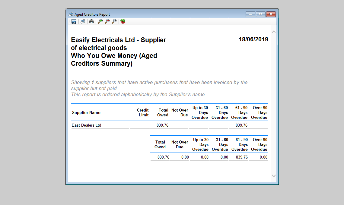 example of an Aged Creditors report - who you owe money to